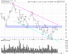 GLD Daily.png