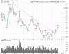 GDX Daily.png