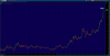 2014-01-24-TOS_CHARTS(try).png