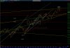 0124indu_fell_from_resistance_trend-line.jpg