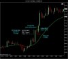 CL 03-14 (5 Min)  1_28_2014 Entry-STP rule.jpg
