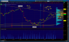 2014-01-28-TOS_CHARTS.png  MP  CL.png
