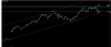 FB after earnings Jan 29.PNG