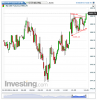 NQ 100 Futures(5 Minutes)20140130134830.png