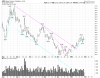 GDX Daily.png