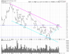 GLD Daily.png