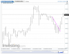 Nasdaq 100(Hourly)20140131122911.png