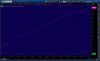 2014-02-03-TOS_CHARTS.png   trend day.png