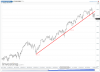 Nasdaq monday.png