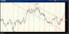 2014-02-03-TOS_CHARTS.png