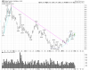 GDX Daily.png