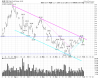 GLD Daily.png