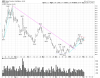GDX Daily.png