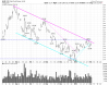 GLD Daily.png