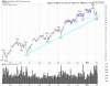 QQQ Daily.png