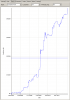 AA31v02.P&L graph.png