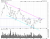 GLD Daily.png