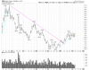 GDX Daily.png