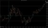 NQ 03-14 (1 Min)  2_7_2014 TLs bars.jpg