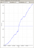 AA30v07.P&L graph.png