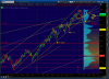 2014-02-09-TOS_CHARTS.png  4 8 mo.png