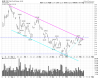 GLD Daily.png