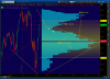 2014-02-11-TOS_CHARTS.png cash nip.png