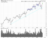 QQQ Daily.png