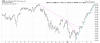 QQQ Hourly.png
