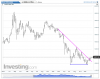 Gold(Weekly).png
