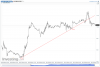 Crude Oil(15 Minutes)20140212171824.png