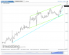 Gold(Hourly).png