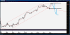2014-02-13-TOS_CHARTS_60min.png