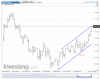 Gold(Daily).png