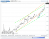 Gold(Hourly).png