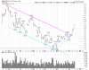 GLD Daily.png