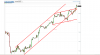 The way I see SS's Chart Feb 14, 2014.PNG