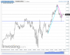 Nasdaq 100(5 Minutes).png