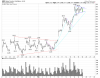 GDX Hourly.png