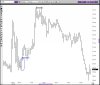 ILMN Chart EOD.JPG