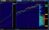 2014-08-14-TOS_CHARTS.png  spx curves.png
