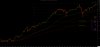 Dow Jones monthly GD2 targets.jpg