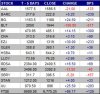 STOCK CHANGES WEEK ENDED 22 AUG 2014.jpg