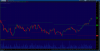 2014-08-30-TOS_CHARTS(dx).png