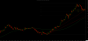 Gold monthly supports and Fibs and TLs.png