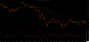 Gold daily.png