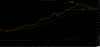 Gold weekly Sept 2014.png