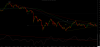 Gold daily trend reversal.png