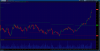 2014-09-08-TOS_CHARTS(dx).png