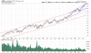 QQQ Weekly.png